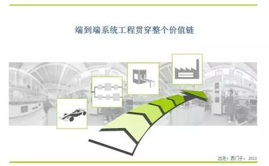 智造参考|工业互联网